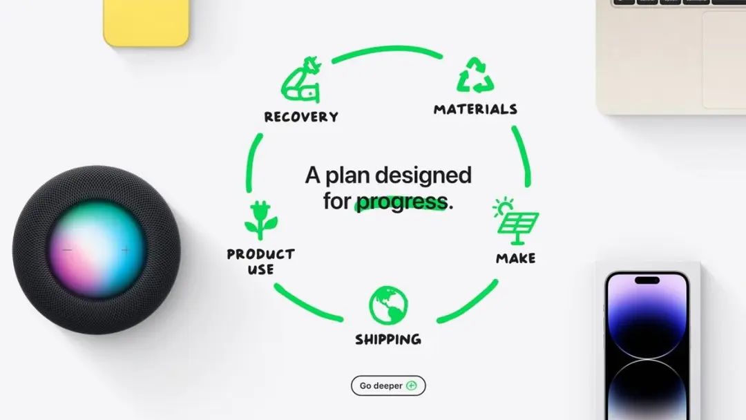 de-plasticizing packaging